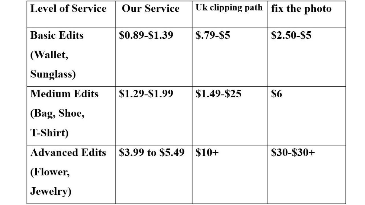 Photo Retouching Rates